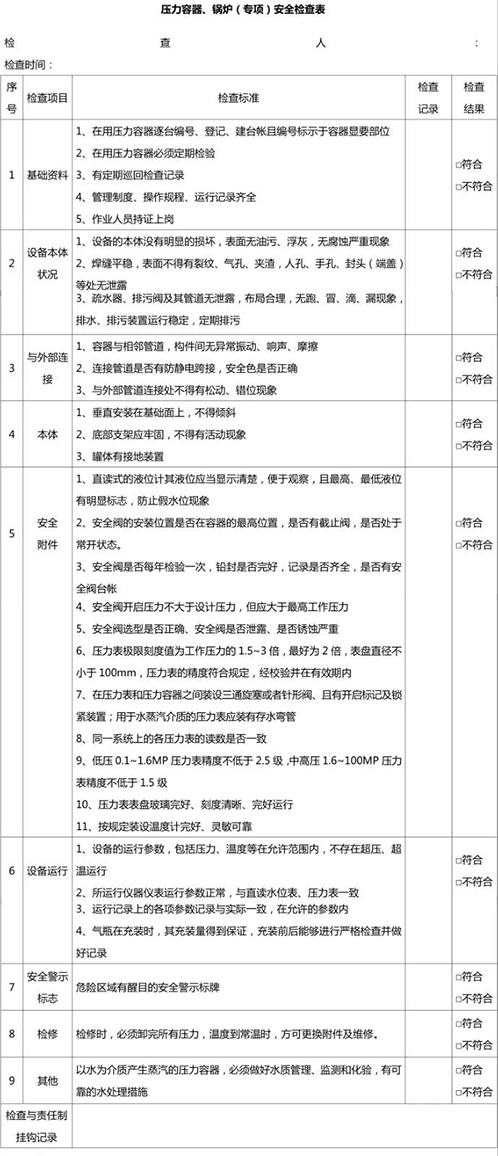 壓力容器、鍋爐安全檢查表