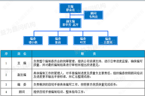 編委組織架構(gòu)