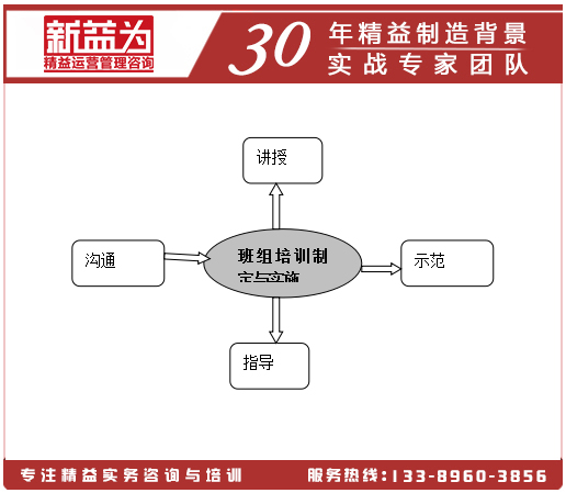 班組培訓(xùn)