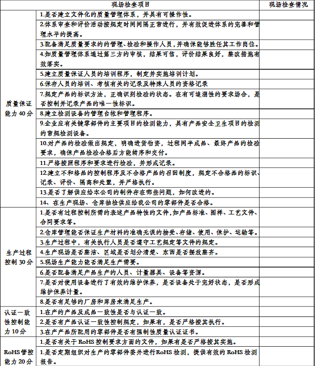 供應(yīng)商現(xiàn)場調(diào)查表