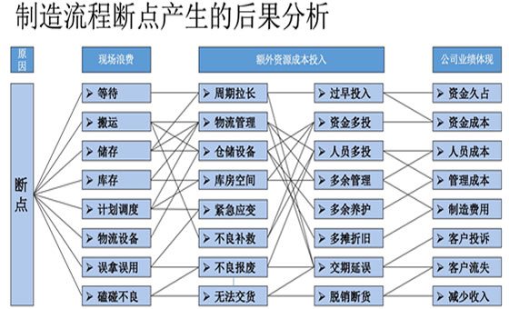 精益成本管理咨詢