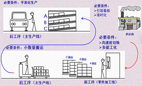  精益物流管理咨詢(xún)